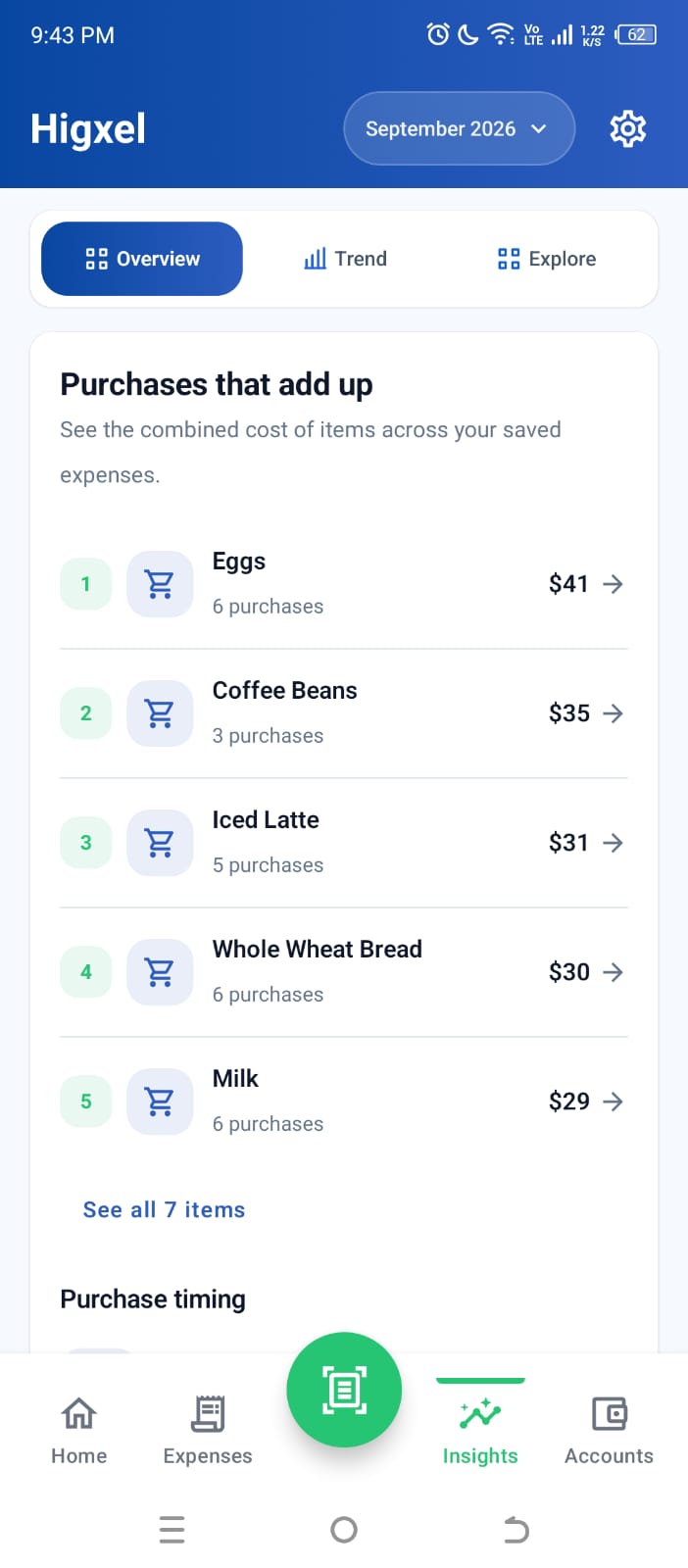 Current Higxel Insights view showing the combined cost and purchase counts of repeated items in sample data